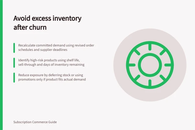 Avoid excess inventory after churn: Recalculate committed demand using revised order schedules and supplier deadlines; Identify high-risk products using shelf life, sell-through and days of inventory remaining; Reduce exposure by deferring stock or using promotions only if product fits actual demand. Avoiding excess inventory after subscriber churn