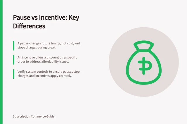 Pause vs Incentive: Key Differences: A pause changes future timing, not cost, and stops charges during break.; An incentive offers a discount on a specific order to address affordability issues.; Verify system controls to ensure pauses stop charges and incentives apply correctly. Comparing a pause option with a cancellation incentive