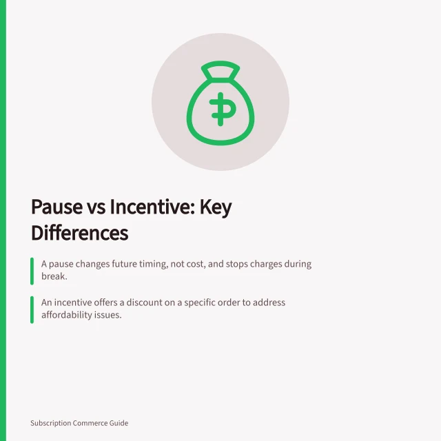 Pause vs Incentive: Key Differences: A pause changes future timing, not cost, and stops charges during break.; An incentive offers a discount on a specific order to address affordability issues.; Verify system controls to ensure pauses stop charges and incentives apply correctly. Comparing a pause option with a cancellation incentive