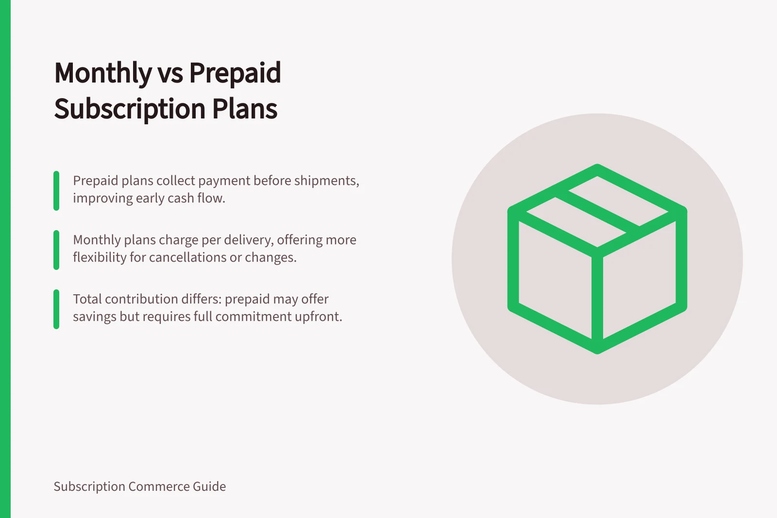 Monthly vs Prepaid Subscription Plans: Prepaid plans collect payment before shipments, improving early cash flow.; Monthly plans charge per delivery, offering more flexibility for cancellations or changes.; Total contribution differs: prepaid may offer savings but requires full commitment upfront.