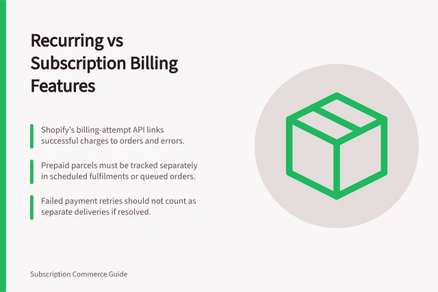 Recurring vs Subscription Billing Features: Shopify's billing-attempt API links successful charges to orders and errors.; Prepaid parcels must be tracked separately in scheduled fulfilments or queued orders.; Failed payment retries should not count as separate deliveries if resolved. Comparing recurring order and subscription billing features