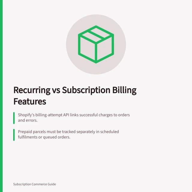 Recurring vs Subscription Billing Features: Shopify's billing-attempt API links successful charges to orders and errors.; Prepaid parcels must be tracked separately in scheduled fulfilments or queued orders.; Failed payment retries should not count as separate deliveries if resolved. Comparing recurring order and subscription billing features