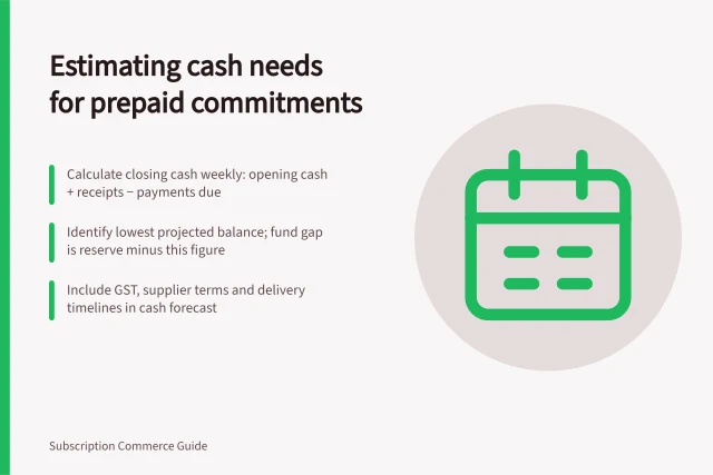 Estimating cash needs for prepaid commitments: Calculate closing cash weekly: opening cash + receipts − payments due; Identify lowest projected balance; fund gap is reserve minus this figure; Include GST, supplier terms and delivery timelines in cash forecast. Estimating cash needs for prepaid product commitments
