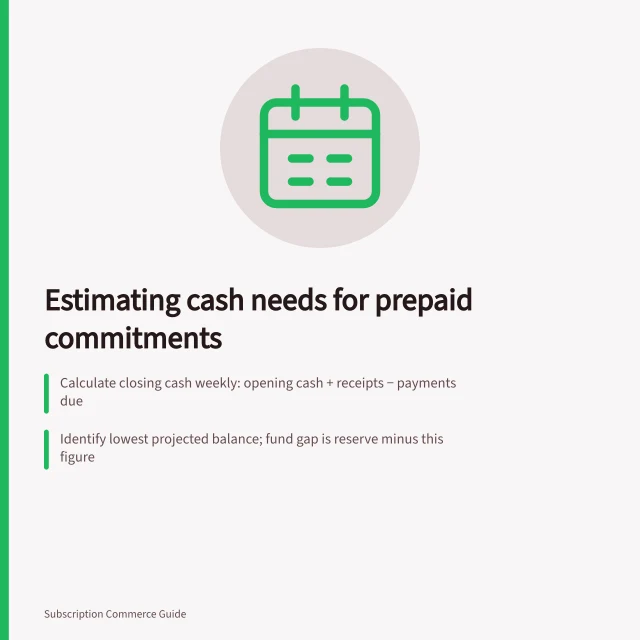 Estimating cash needs for prepaid commitments: Calculate closing cash weekly: opening cash + receipts − payments due; Identify lowest projected balance; fund gap is reserve minus this figure; Include GST, supplier terms and delivery timelines in cash forecast. Estimating cash needs for prepaid product commitments