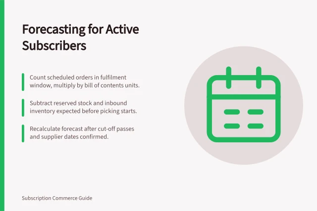 Forecasting for Active Subscribers: Count scheduled orders in fulfilment window, multiply by bill of contents units.; Subtract reserved stock and inbound inventory expected before picking starts.; Recalculate forecast after cut-off passes and supplier dates confirmed. Forecasting products for active subscribers