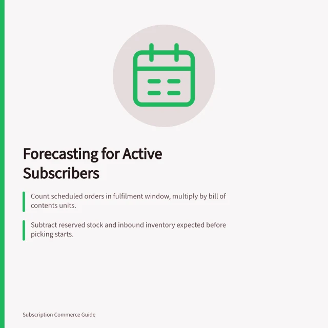 Forecasting for Active Subscribers: Count scheduled orders in fulfilment window, multiply by bill of contents units.; Subtract reserved stock and inbound inventory expected before picking starts.; Recalculate forecast after cut-off passes and supplier dates confirmed. Forecasting products for active subscribers