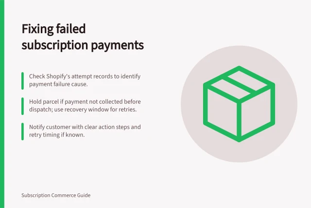 Fixing failed subscription payments: Check Shopify's attempt records to identify payment failure cause.; Hold parcel if payment not collected before dispatch; use recovery window for retries.; Notify customer with clear action steps and retry timing if known. Handling a subscription payment that fails