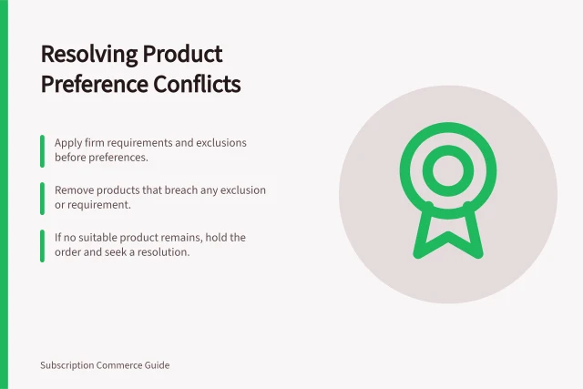 Resolving Product Preference Conflicts: Apply firm requirements and exclusions before preferences.; Remove products that breach any exclusion or requirement.; If no suitable product remains, hold the order and seek a resolution. Handling conflicting product preferences