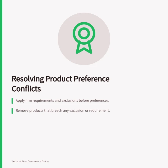 Resolving Product Preference Conflicts: Apply firm requirements and exclusions before preferences.; Remove products that breach any exclusion or requirement.; If no suitable product remains, hold the order and seek a resolution. Handling conflicting product preferences