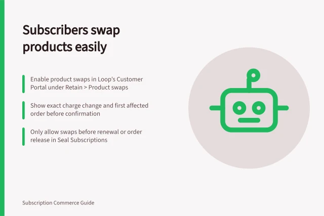 Subscribers swap products easily: Enable product swaps in Loop’s Customer Portal under Retain > Product swaps; Show exact charge change and first affected order before confirmation; Only allow swaps before renewal or order release in Seal Subscriptions. Letting subscribers change products without contacting support