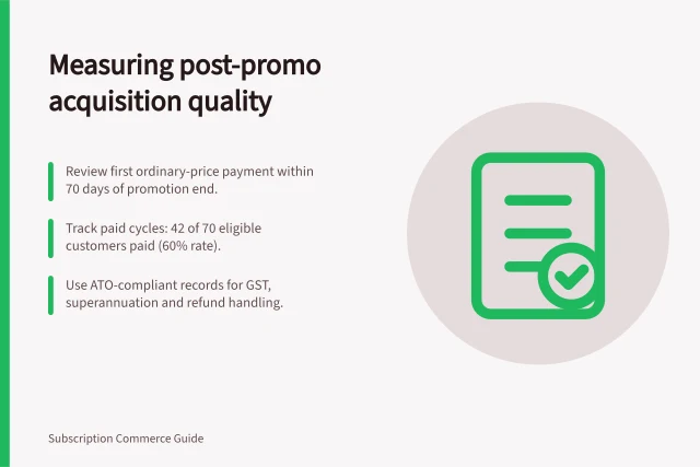 Measuring post-promo acquisition quality: Review first ordinary-price payment within 70 days of promotion end.; Track paid cycles: 42 of 70 eligible customers paid (60% rate).; Use ATO-compliant records for GST, superannuation and refund handling. Measuring acquisition quality after the promotion ends