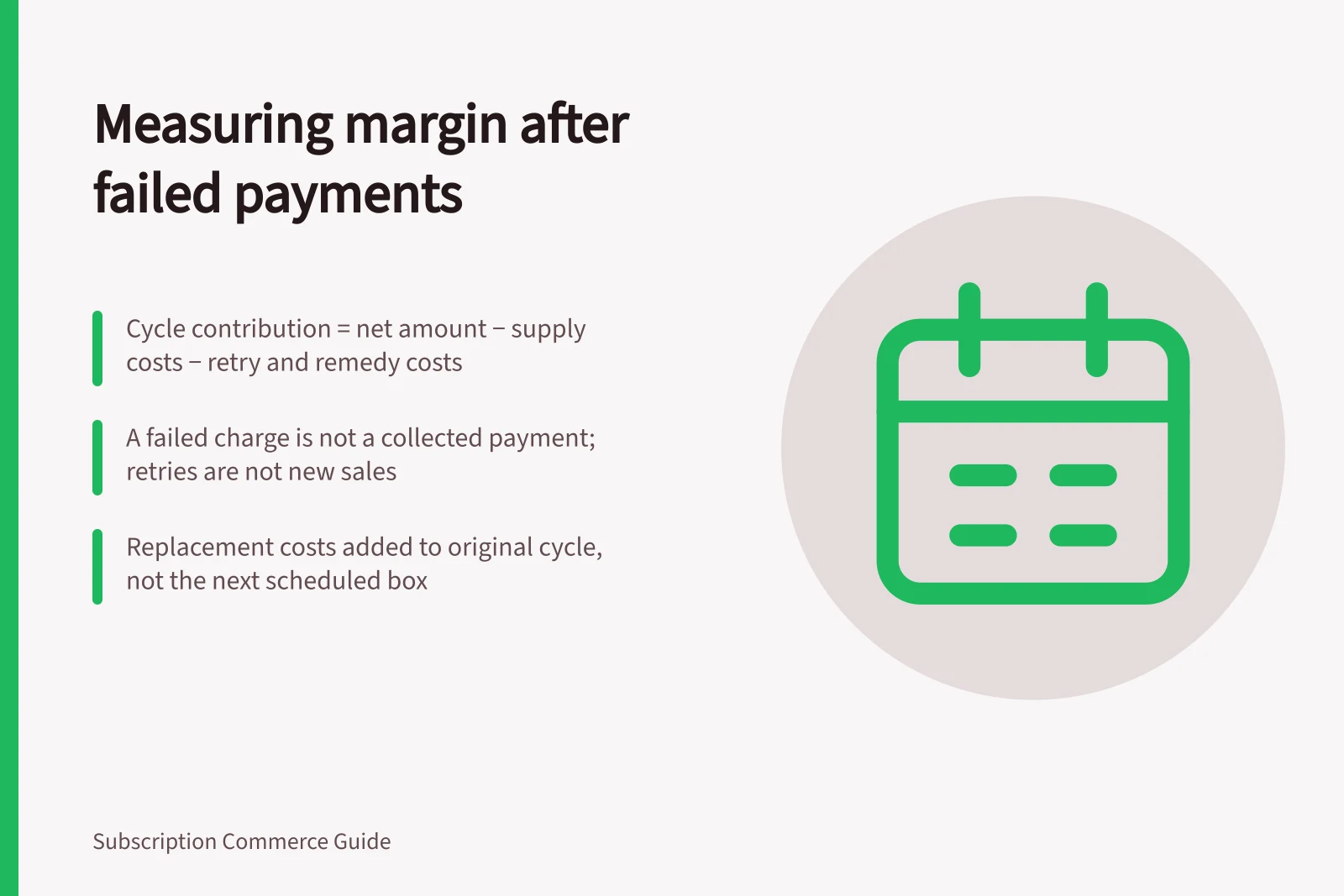 Measuring margin after failed payments: Cycle contribution = net amount − supply costs − retry and remedy costs; A failed charge is not a collected payment; retries are not new sales; Replacement costs added to original cycle, not the next scheduled box
