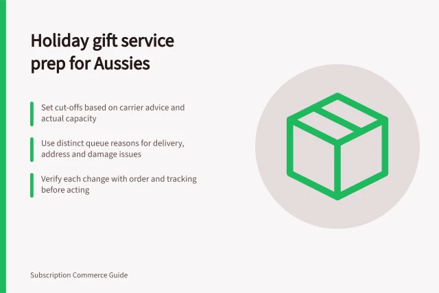 Holiday gift service prep for Aussies: Set cut-offs based on carrier advice and actual capacity; Use distinct queue reasons for delivery, address and damage issues; Verify each change with order and tracking before acting. Preparing customer service for holiday subscription demand
