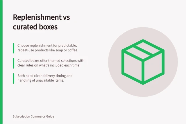 Replenishment vs curated boxes: Choose replenishment for predictable, repeat-use products like soap or coffee.; Curated boxes offer themed selections with clear rules on what’s included each time.; Both need clear delivery timing and handling of unavailable items. Replenishment subscriptions versus curated boxes
