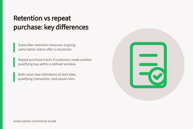 Retention vs repeat purchase: key differences: Subscriber retention measures ongoing subscription status after a set period.; Repeat purchase tracks if customers made another qualifying buy within a defined window.; Both need clear definitions of start date, qualifying transaction, and pause rules. Subscriber retention versus repeat purchase