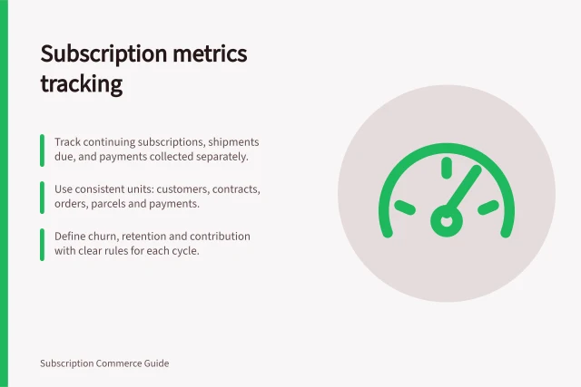 Subscription metrics tracking: Track continuing subscriptions, shipments due, and payments collected separately.; Use consistent units: customers, contracts, orders, parcels and payments.; Define churn, retention and contribution with clear rules for each cycle. Subscription commerce metrics